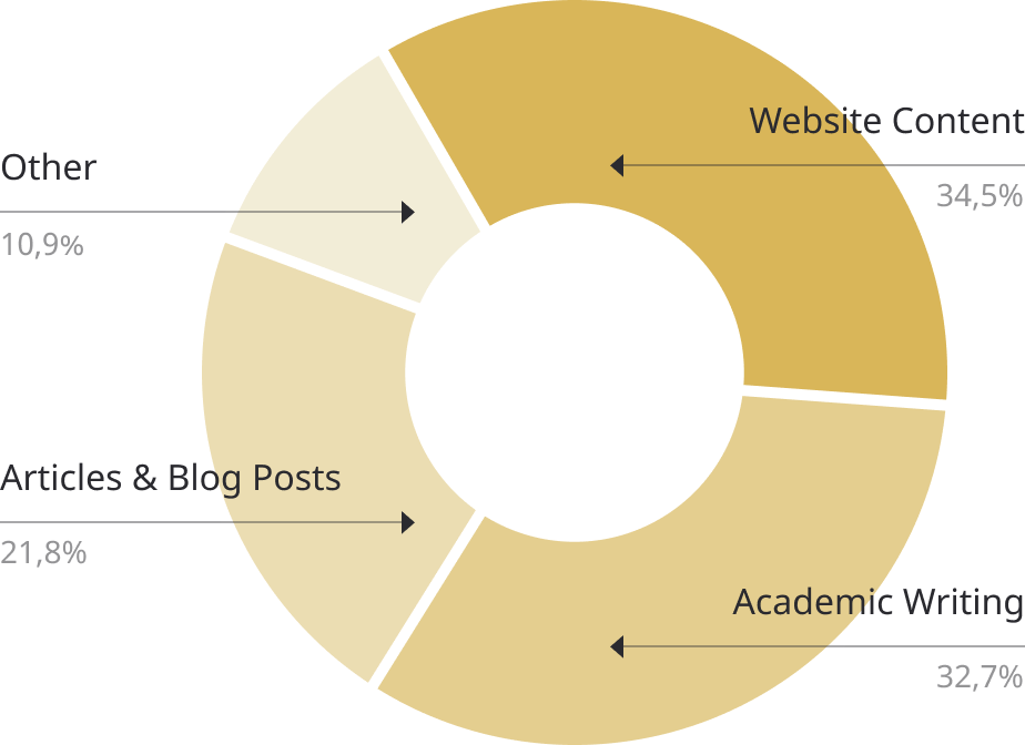Professional Essay Writing Company