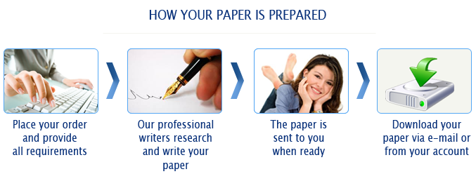 Professional Essay Writing Service